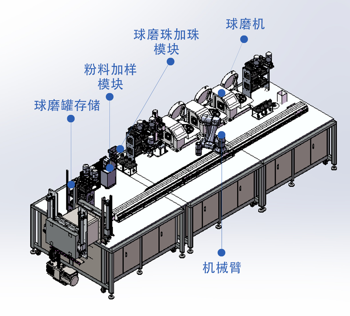 CHISHUN全自動固態(tài)電解質(zhì)制備工作站